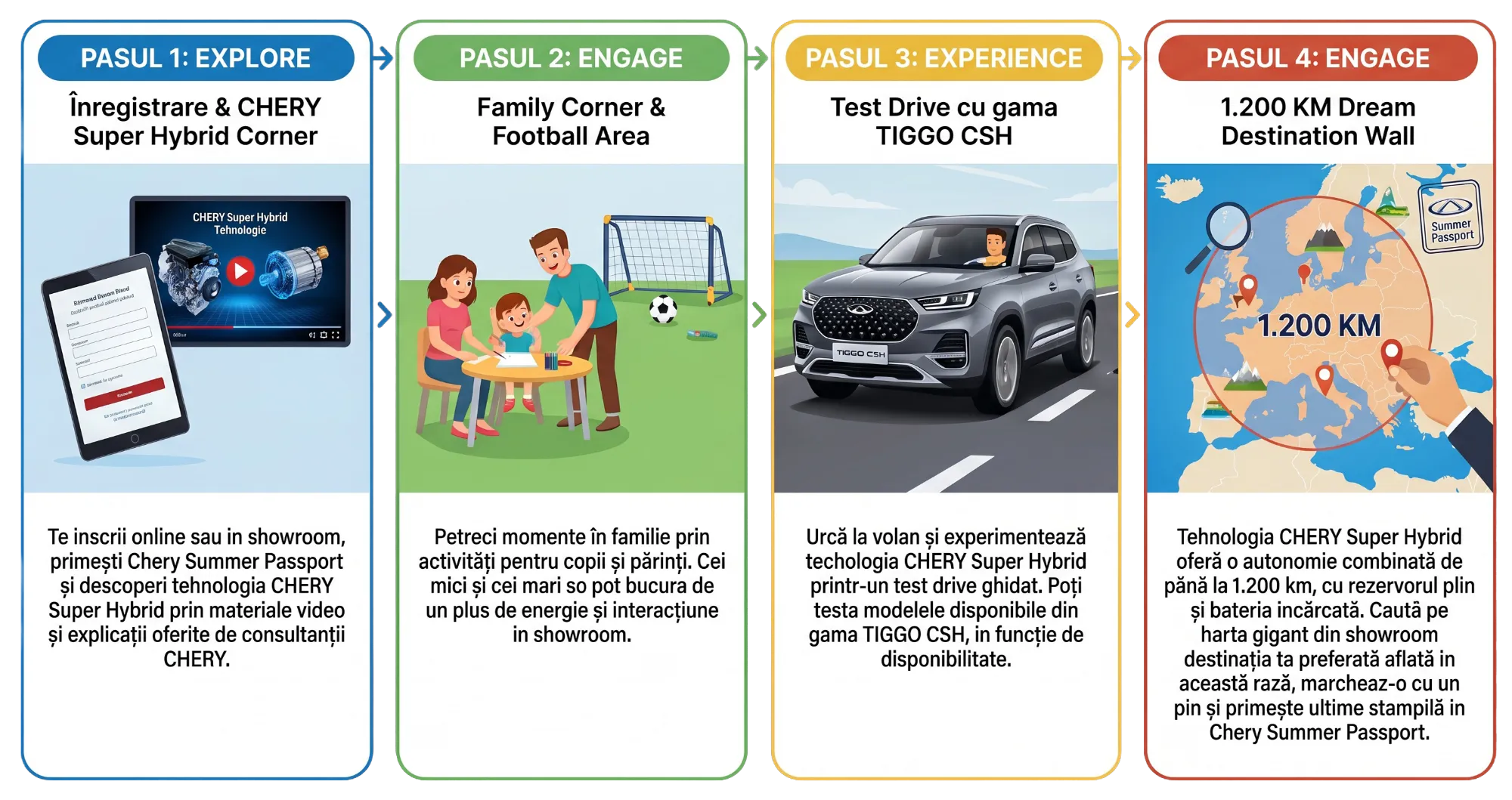 slide 3 pasi inscriere chery open doors showroom desktop4